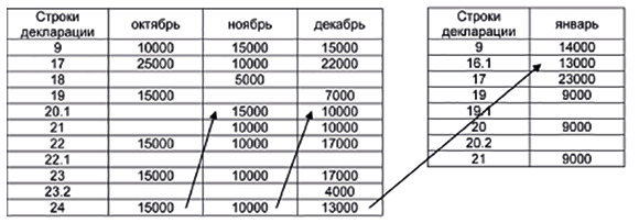 tabl 1