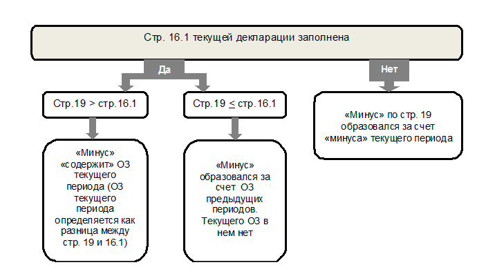 tabl 2